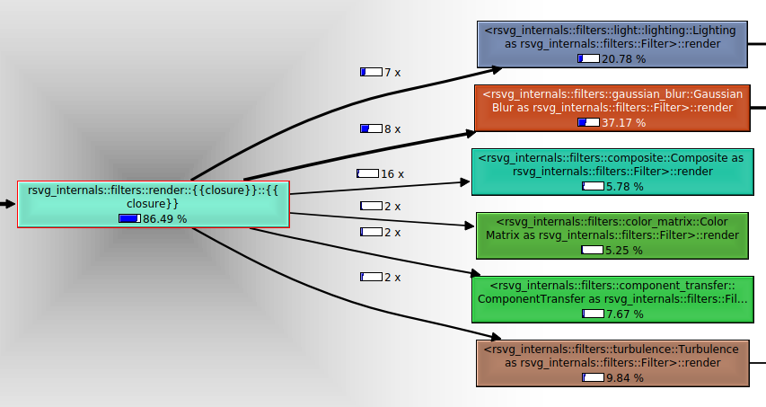 KCachegrind graph for filter rendering